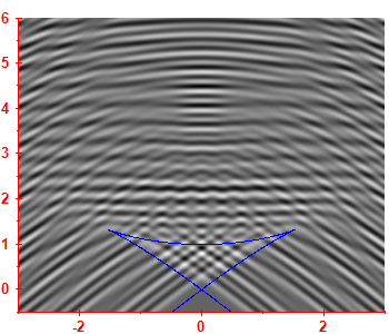 First derivative of the smoothed level density